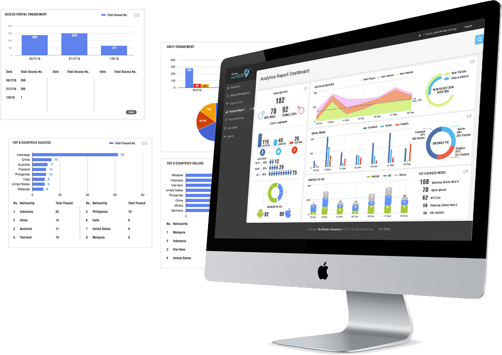 WILAS value2 WILAS value2